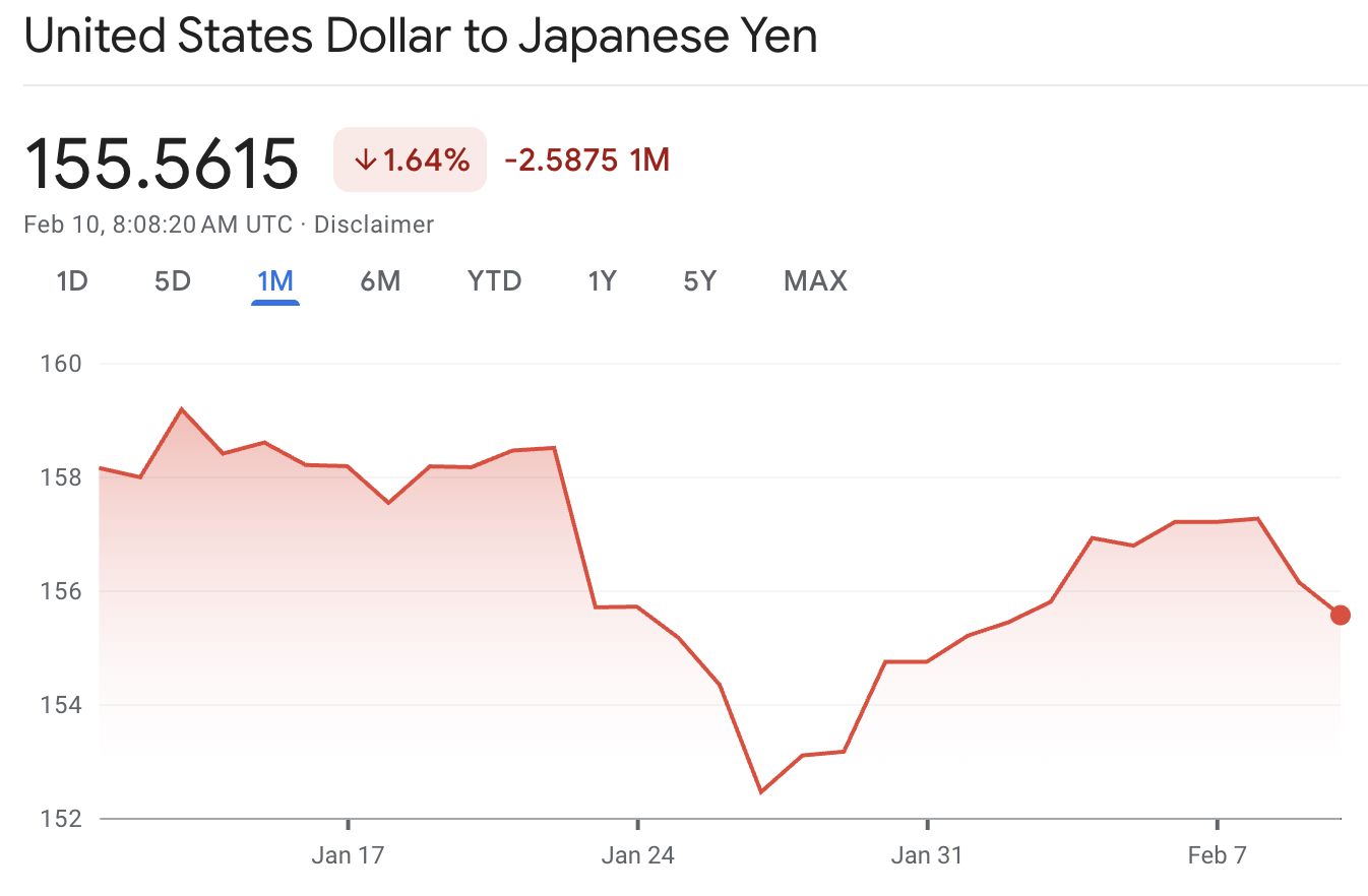 Стоит ли сейчас покупать иену?