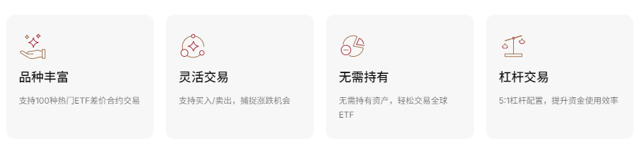 EBC交易平台ETF产品