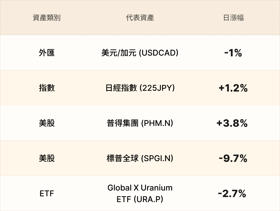 EBC熱門品種簡報