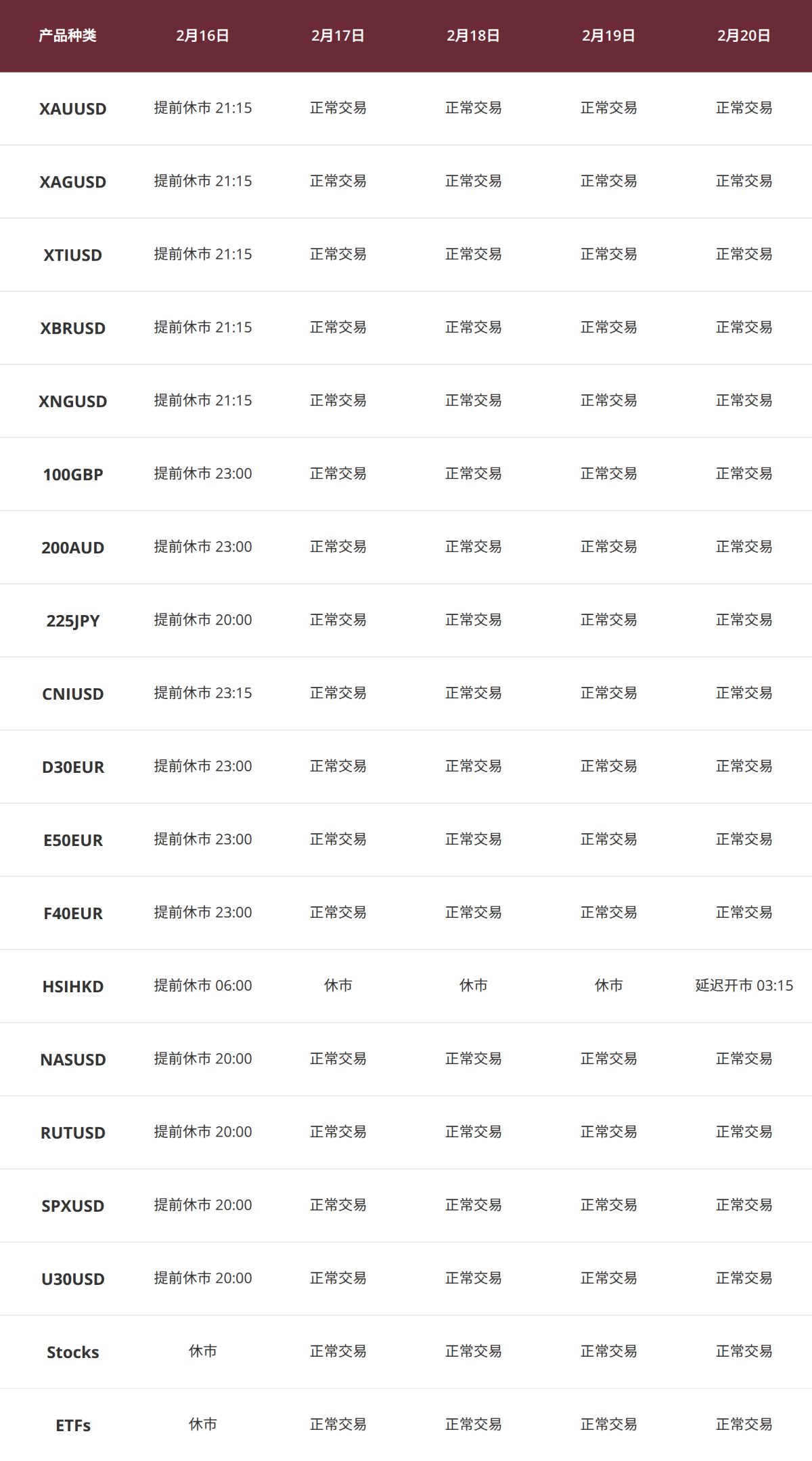 交易时间调整表