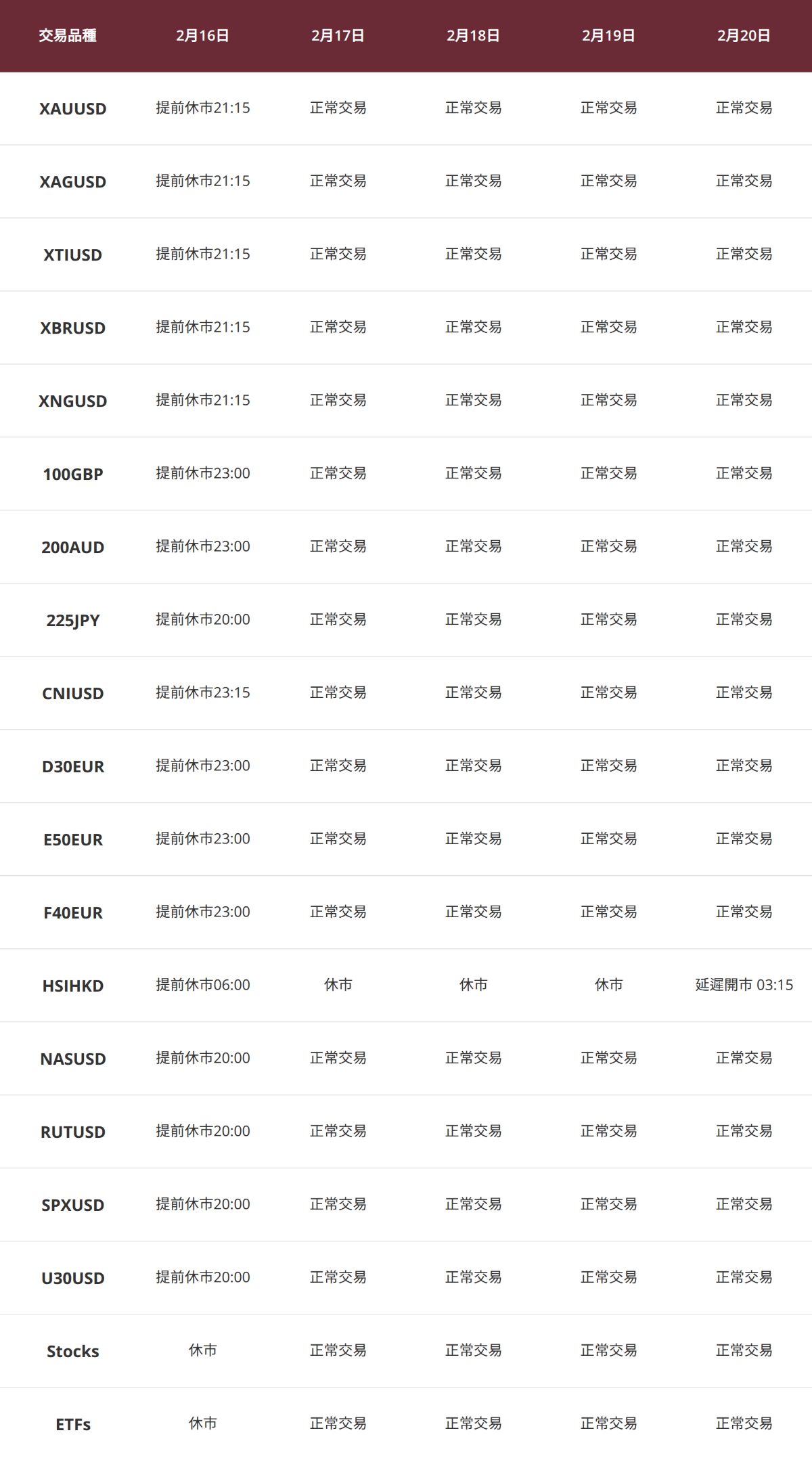 交易時間調整表