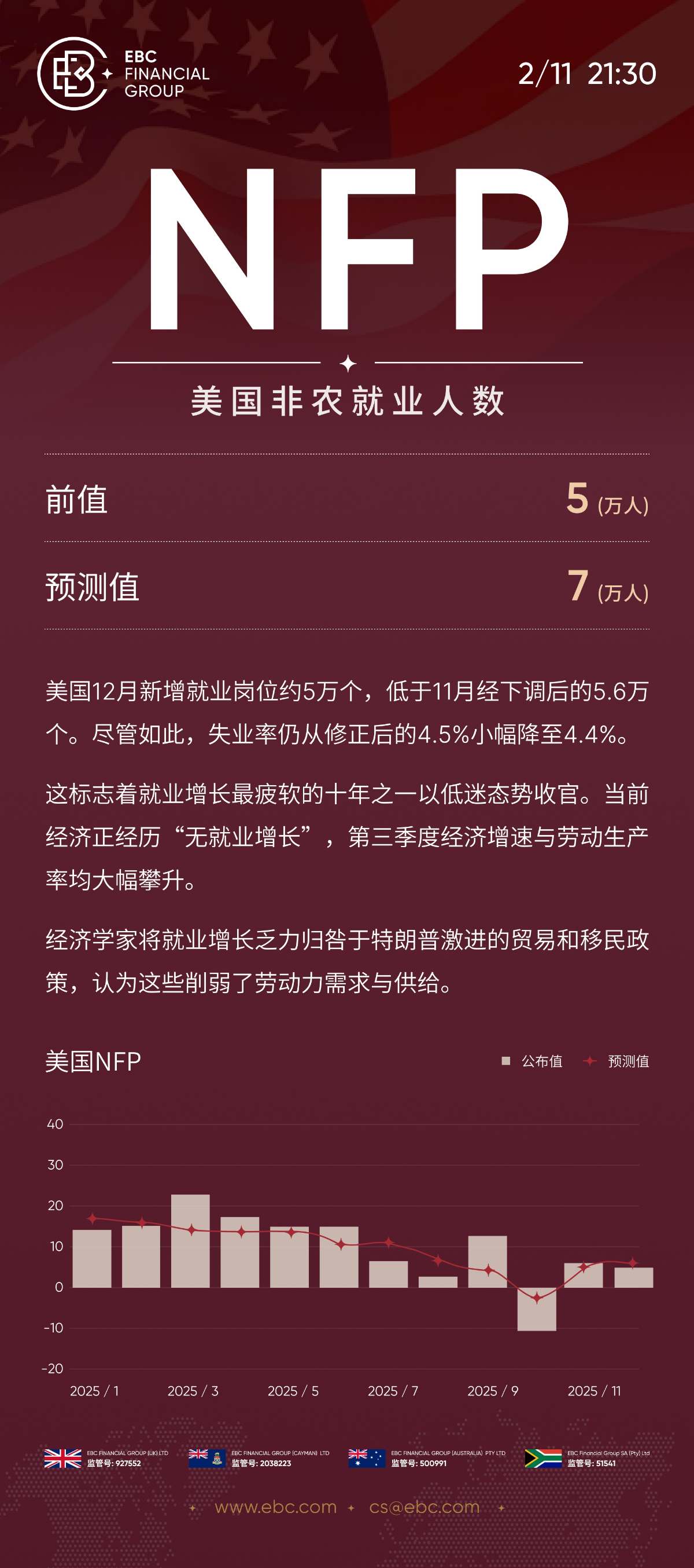 NFP美国非农就业人数