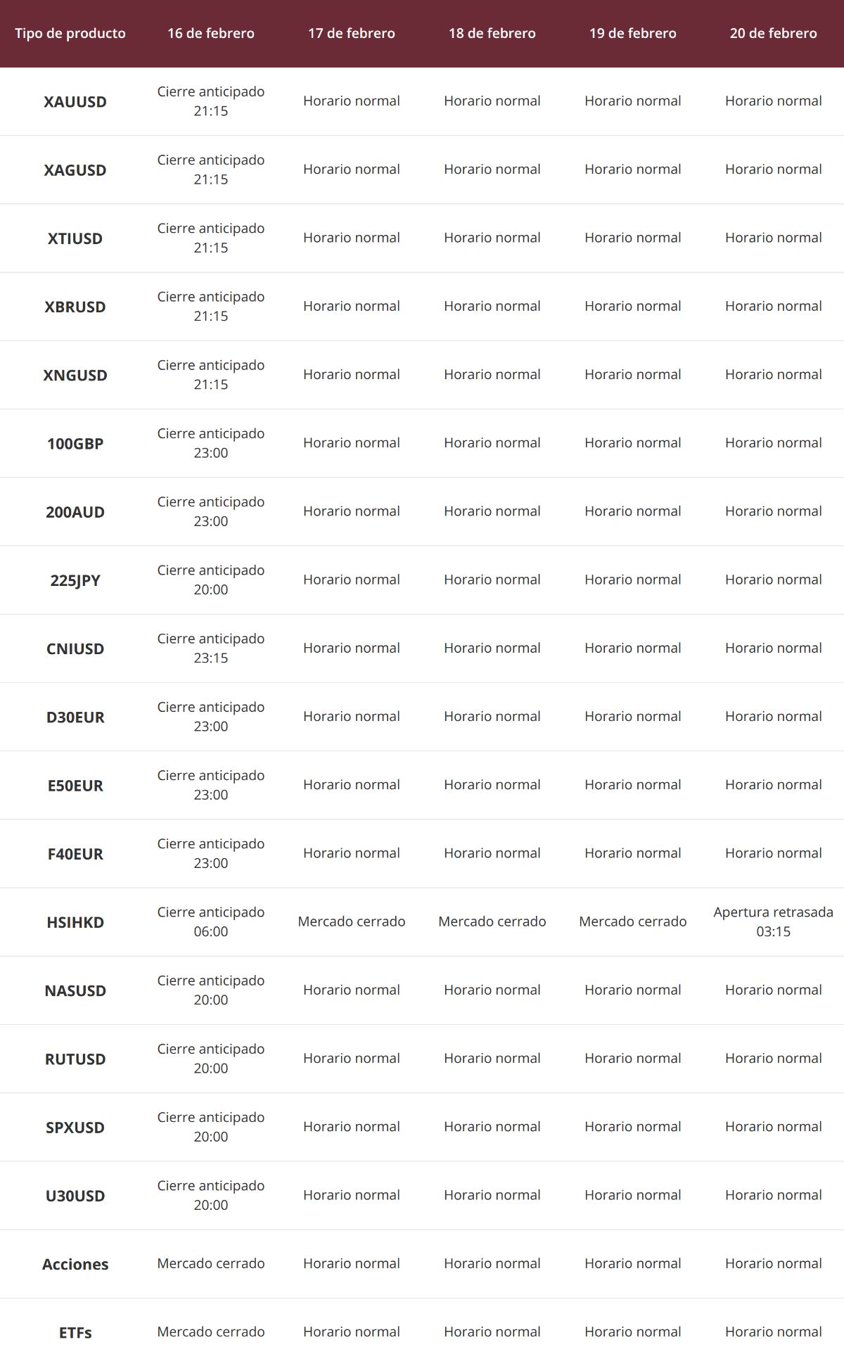 Aviso de cambio de horario de trading