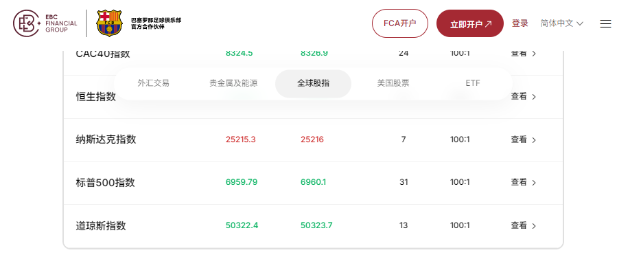 美国标普500怎么买（EBC交易平台）