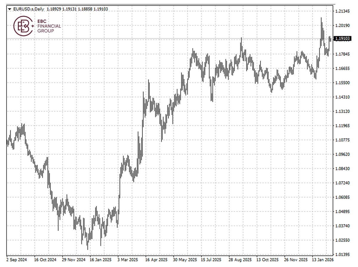 欧元兑美元k线图