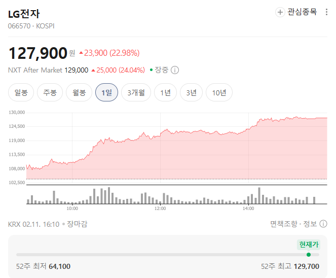 LG전자 주가 출처=네이버
