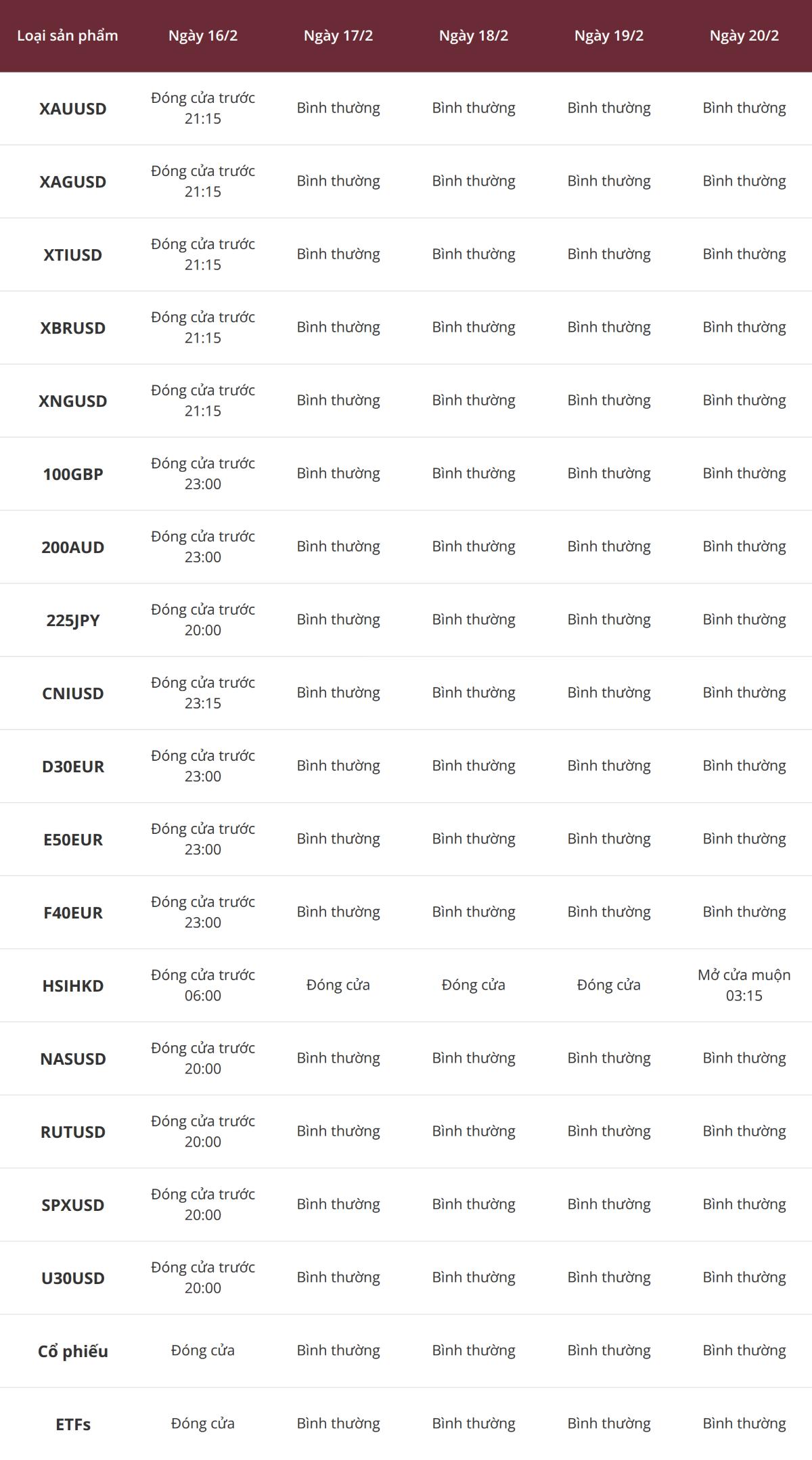 Thông báo điều chỉnh thời gian giao dịch