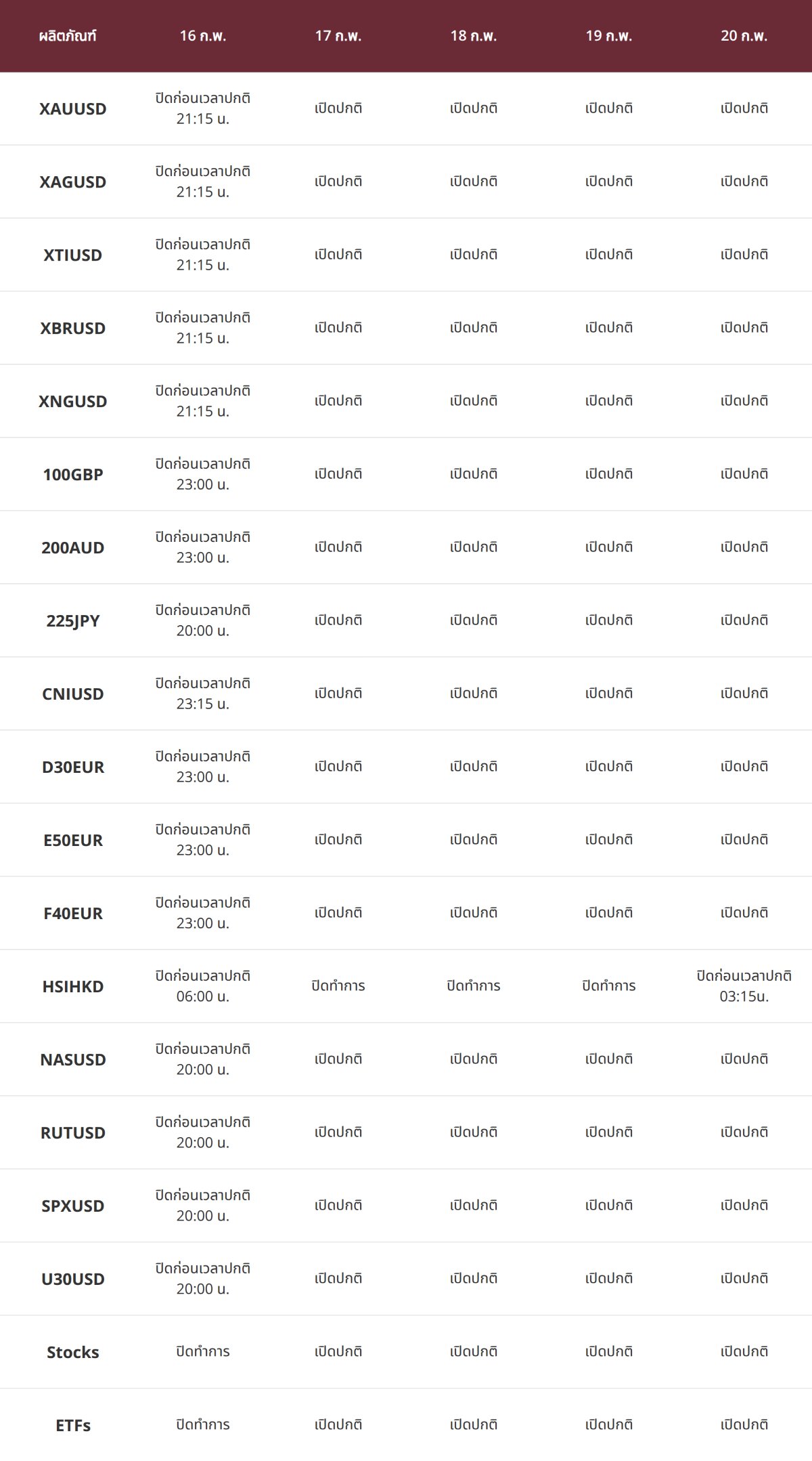 ประกาศปรับเปลี่ยนเวลาซื้อขาย