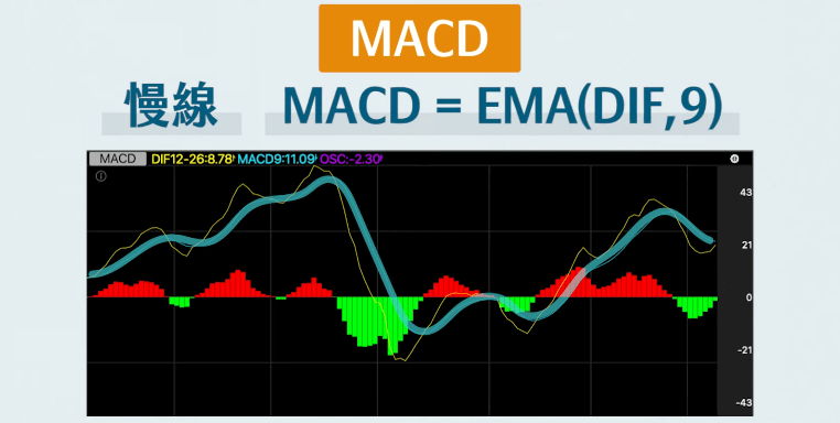 MACD 指標慢線