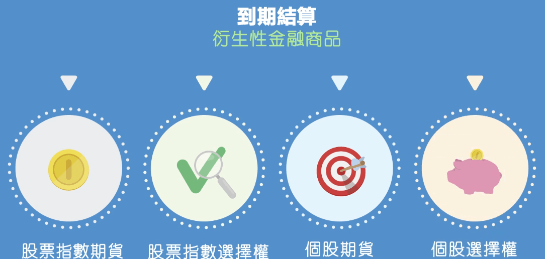 美國四巫日到期結算商品