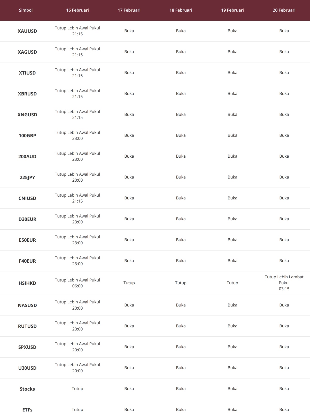 Penyesuaian Jadwal Trading Selama Periode Libur