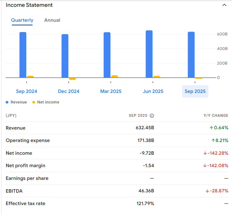 ヤマハの財務指標