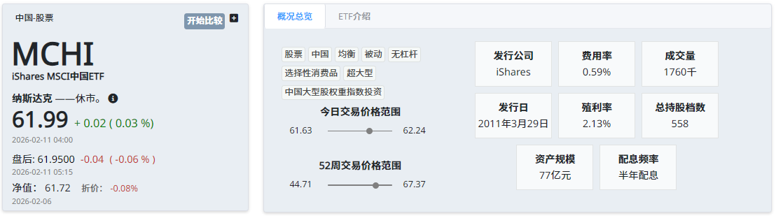 MCHI ETF基本信息