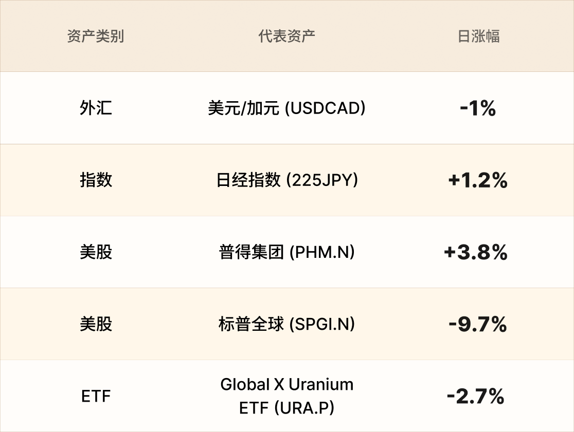 EBC热门品种简报