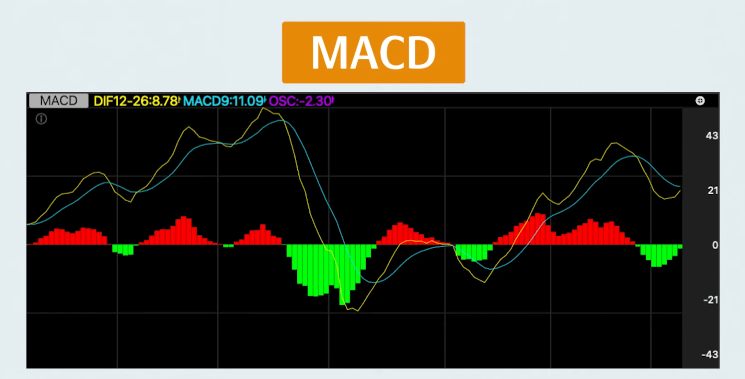 MACD指标