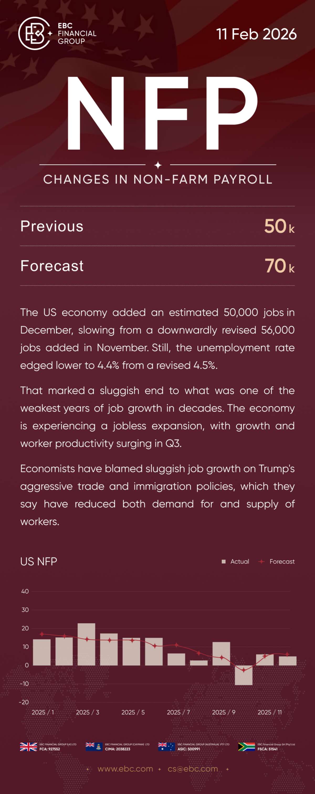 NFP за январь