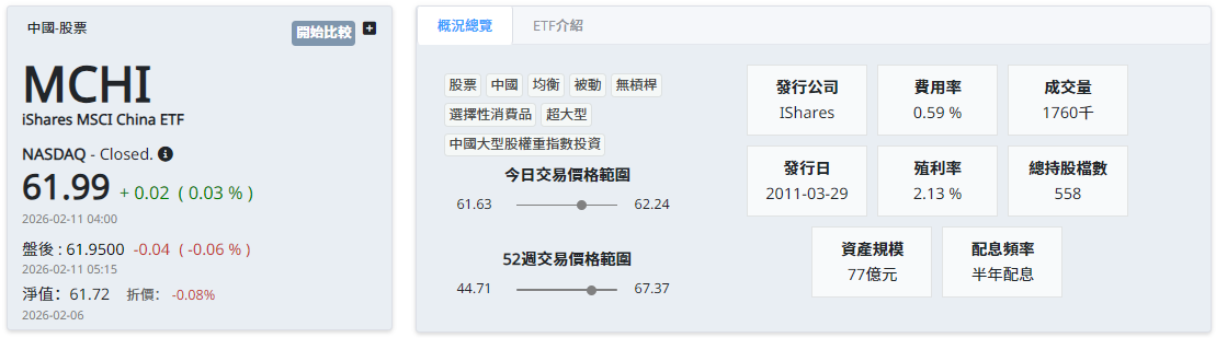 MCHI ETF基本資料