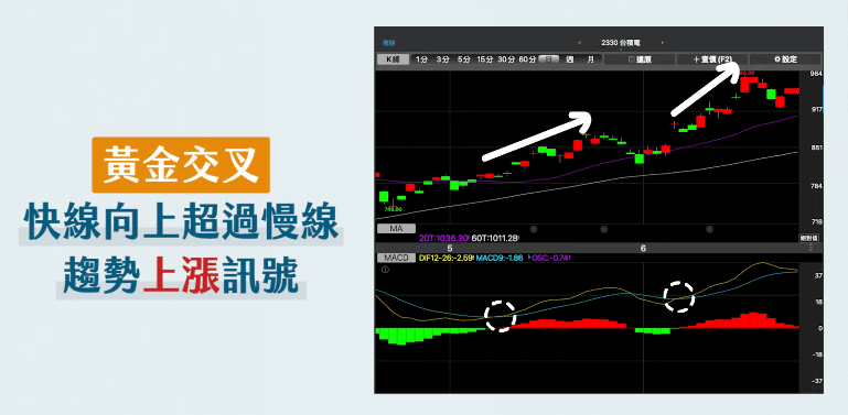 MACD 指標黃金交叉