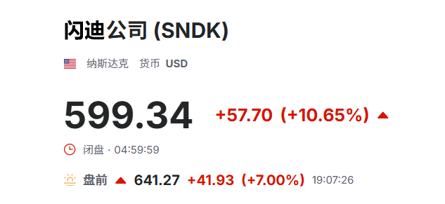 美股盘前闪迪涨近7%