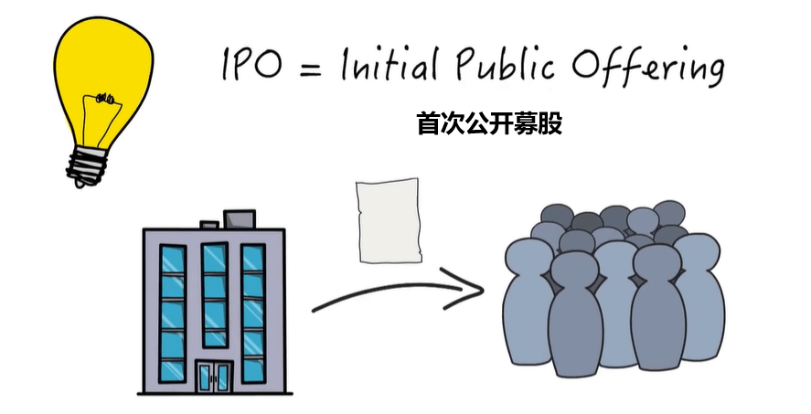 IPO是什么?