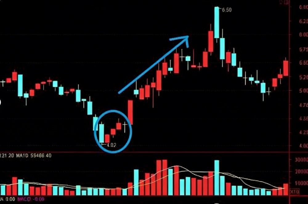 缓慢推进型红三兵