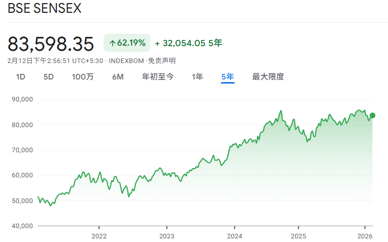 印度指数-BSE Sensex