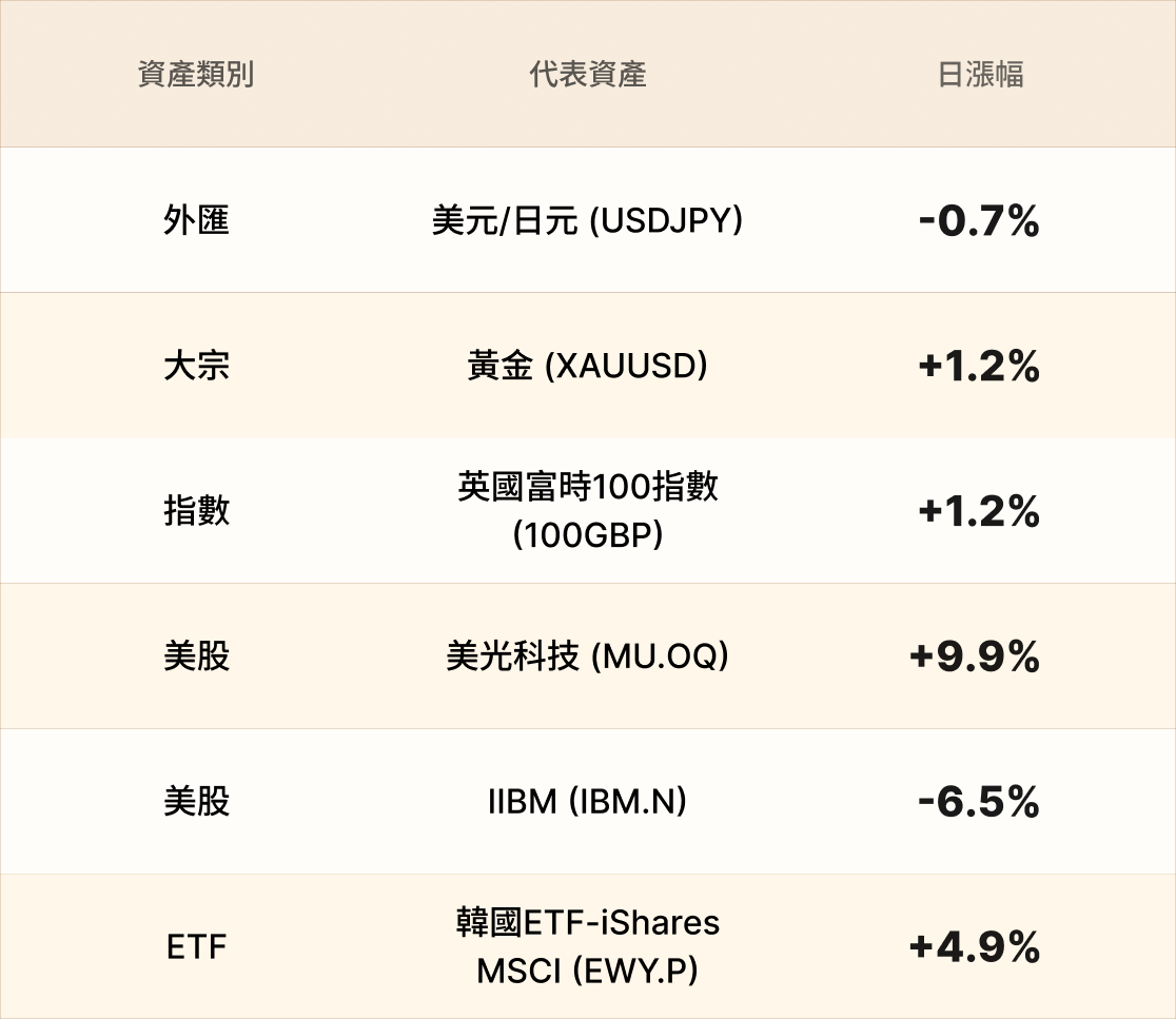 EBC熱門品種簡報