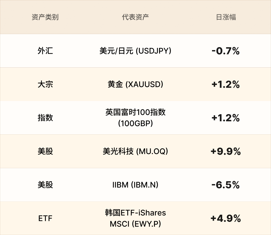 EBC热门品种简报