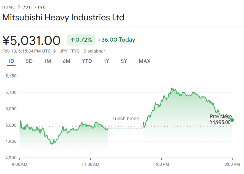 典型例：三菱重工業