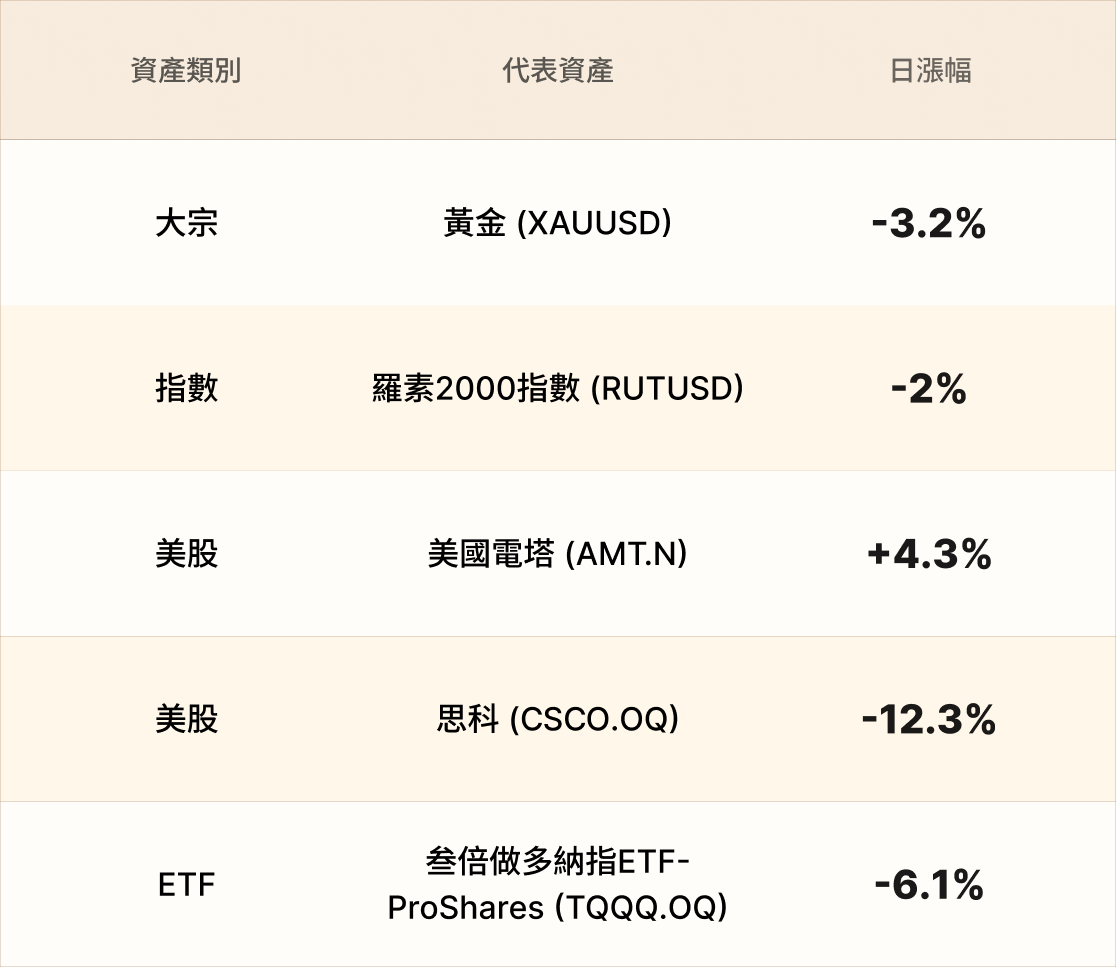 EBC熱門品種簡報