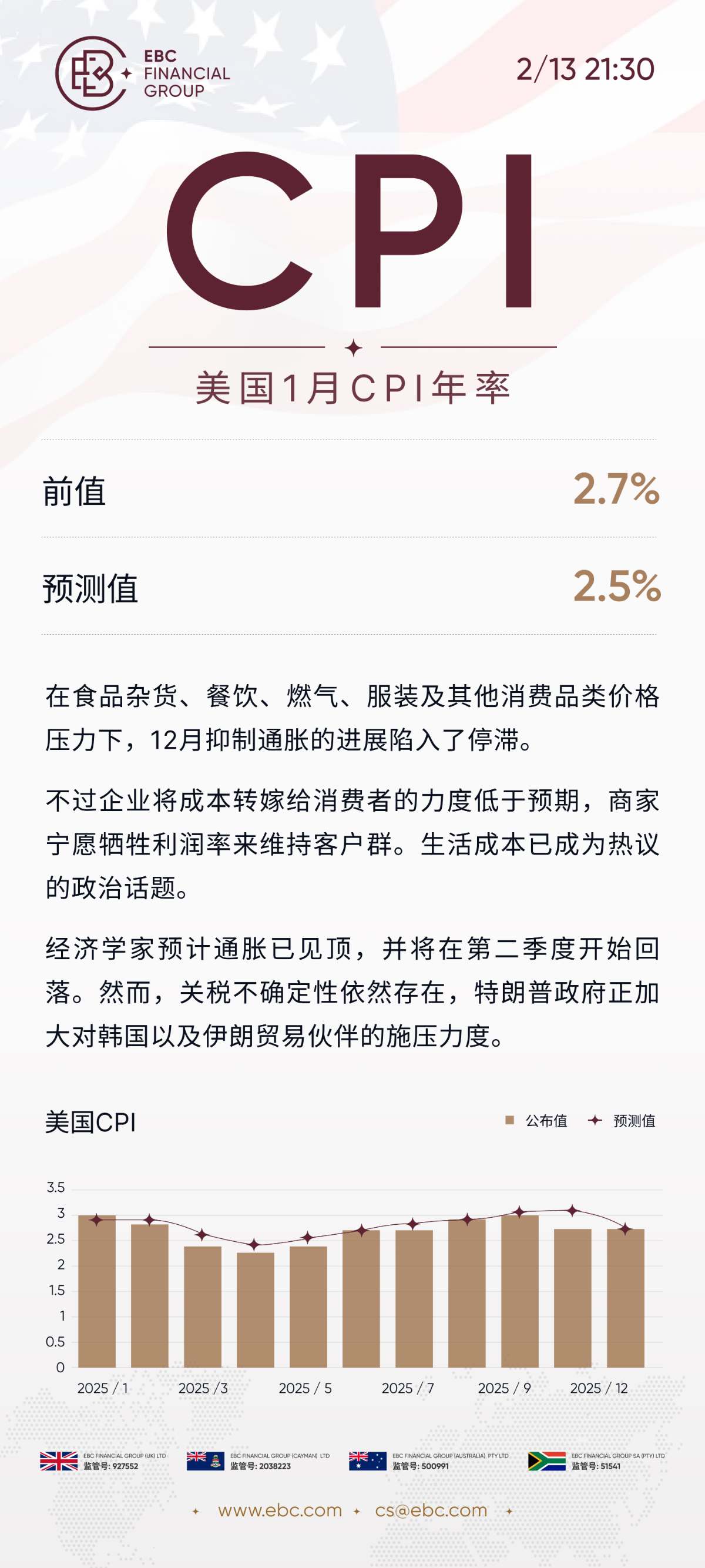 美国1月CPI年率 美国1月CPI年率