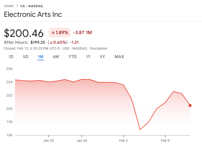 この1か月間、エレクトロニックアーツ株価の動向