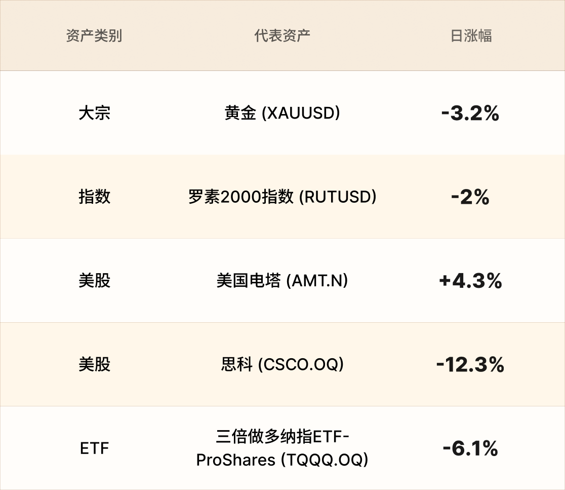 EBC热门品种简报