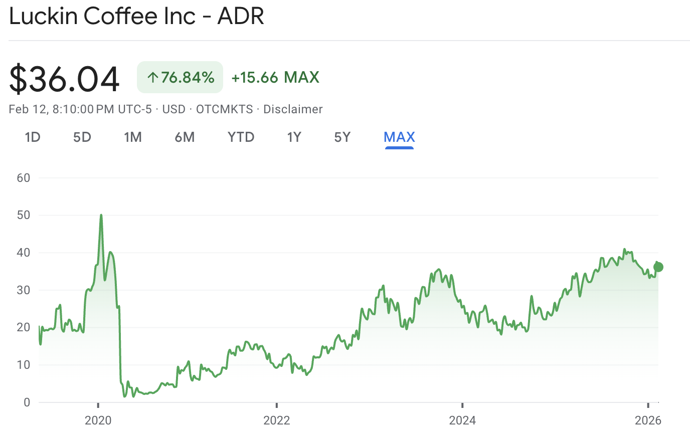 سهم لاكين كوفي