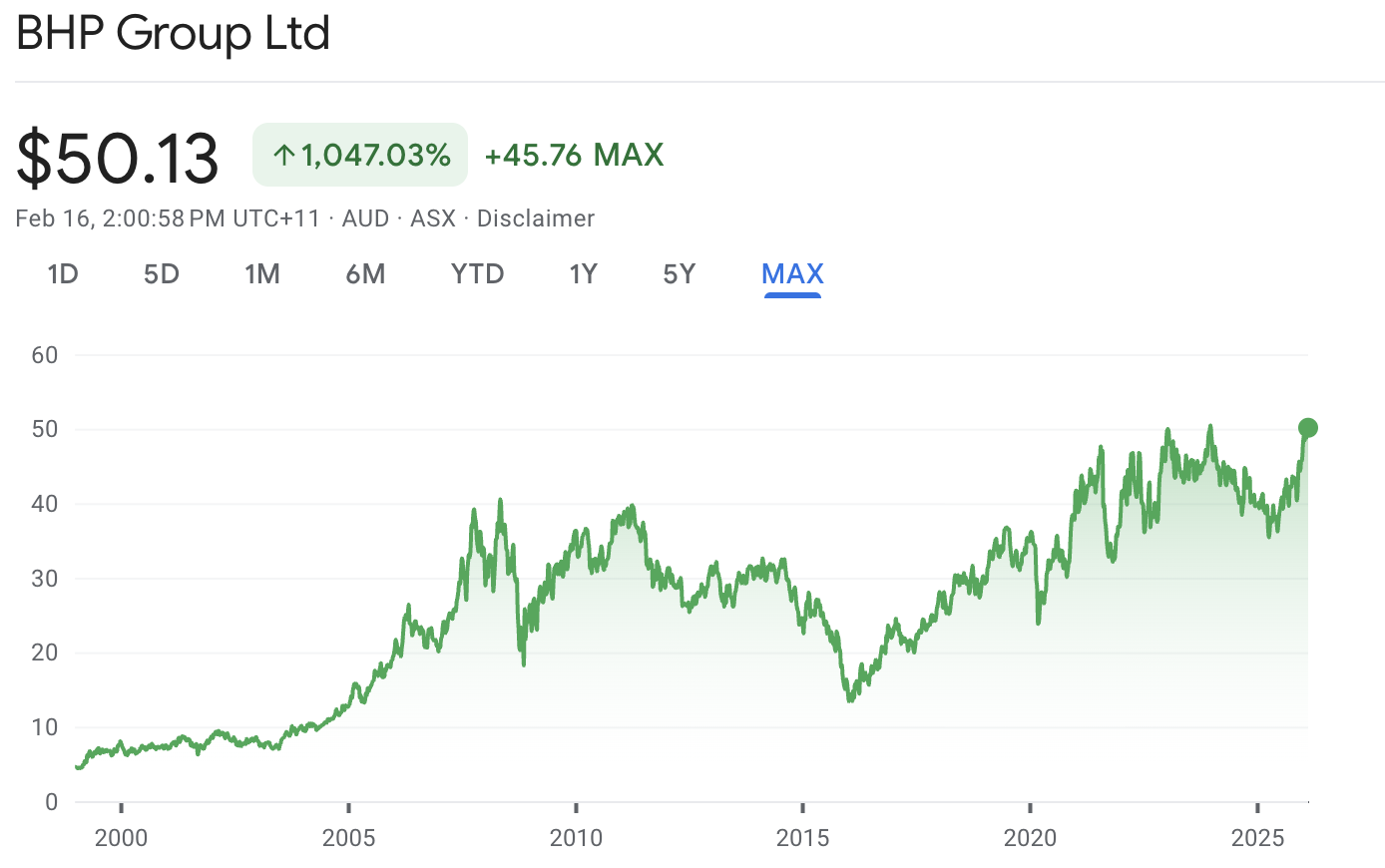 BHP Shares BHP Earnings