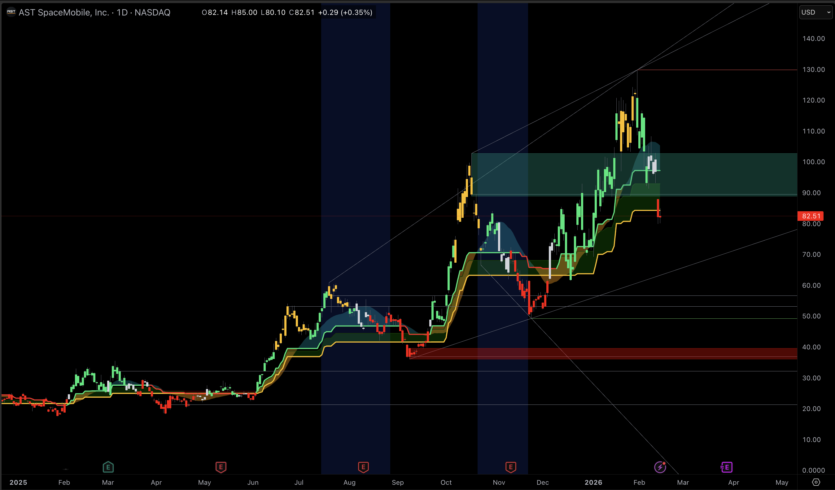 ASTS Stock Forecast Chart.png ASTS Stock Forecast Chart.png