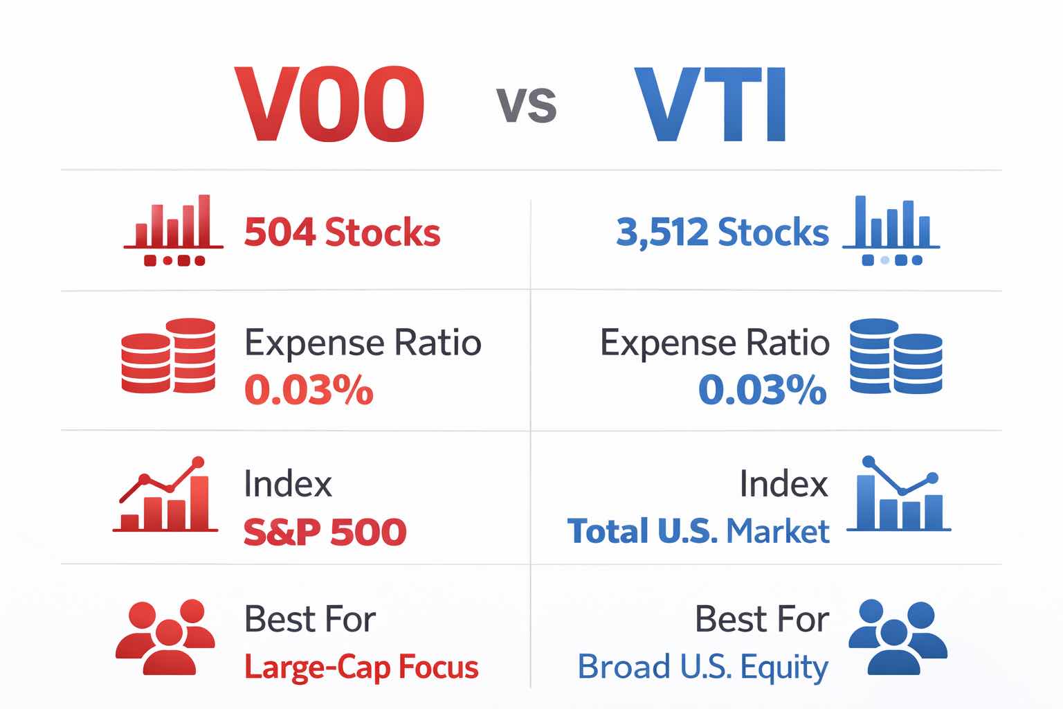 VOO vs VTI comparison.jpg