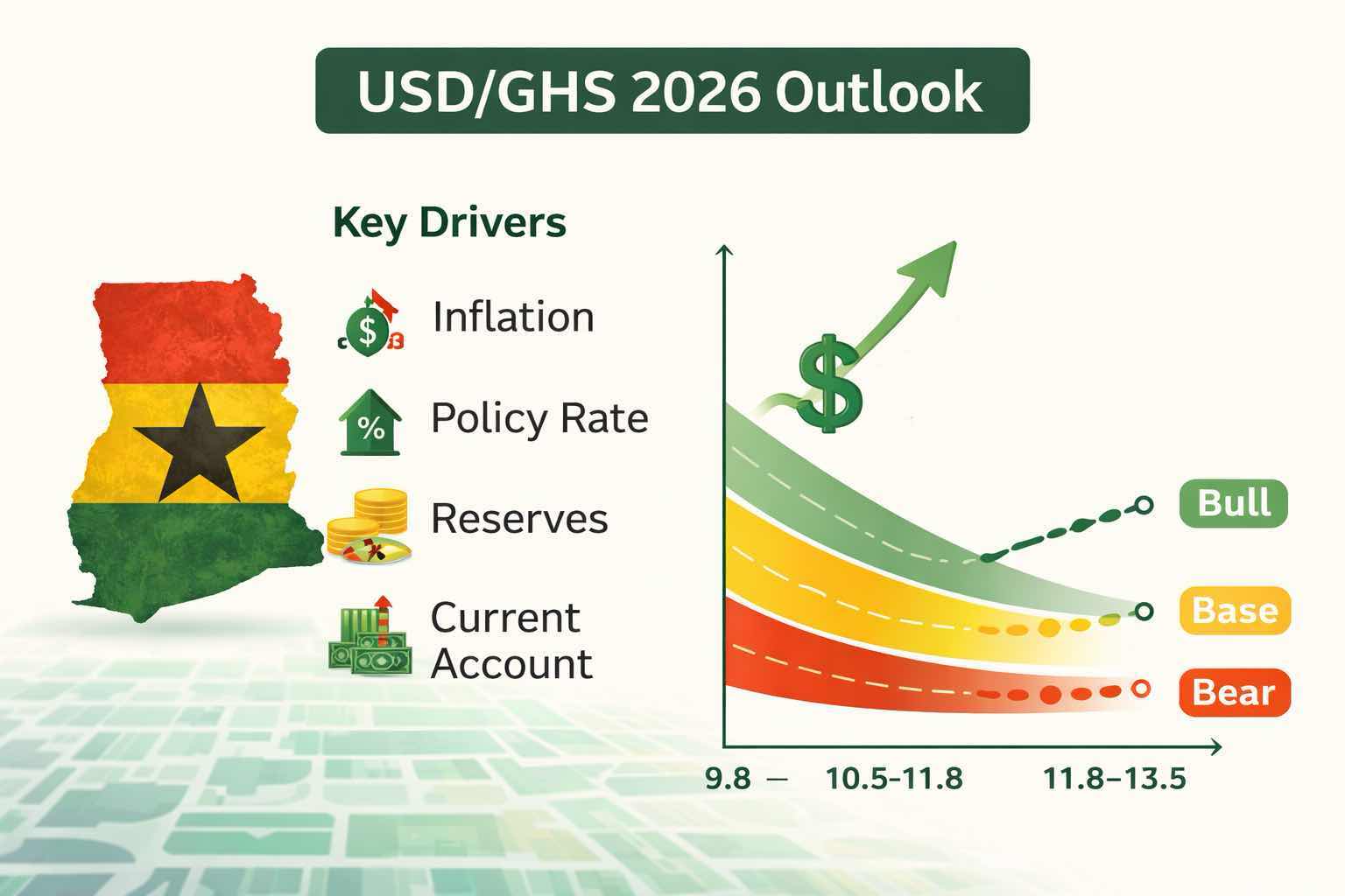 Dollar To Cedi Forecast factors.jpg