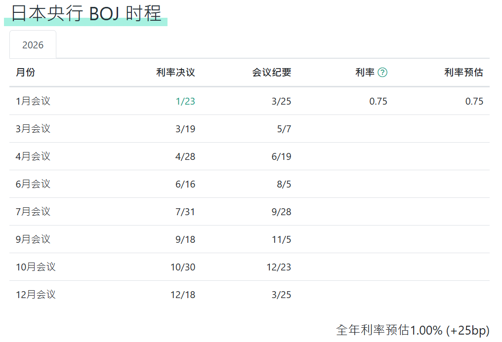 日本央行升息公布时间（会议时间）