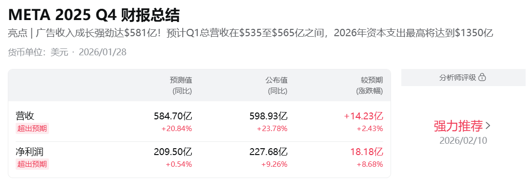 Meta营收总结