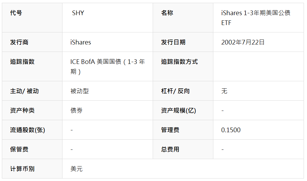 SHY ETF基本资料