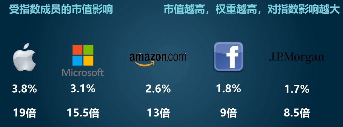 加权是什么（市值加权）