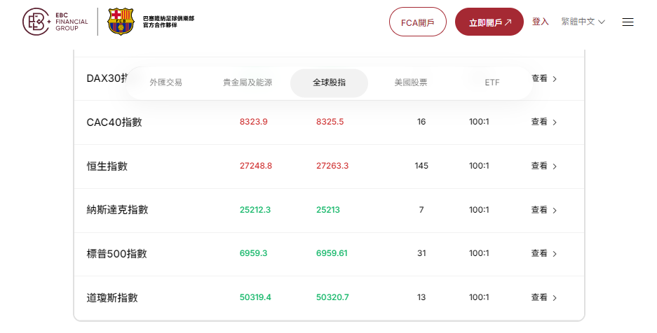 美國標普500怎麼買（EBC交易平台）