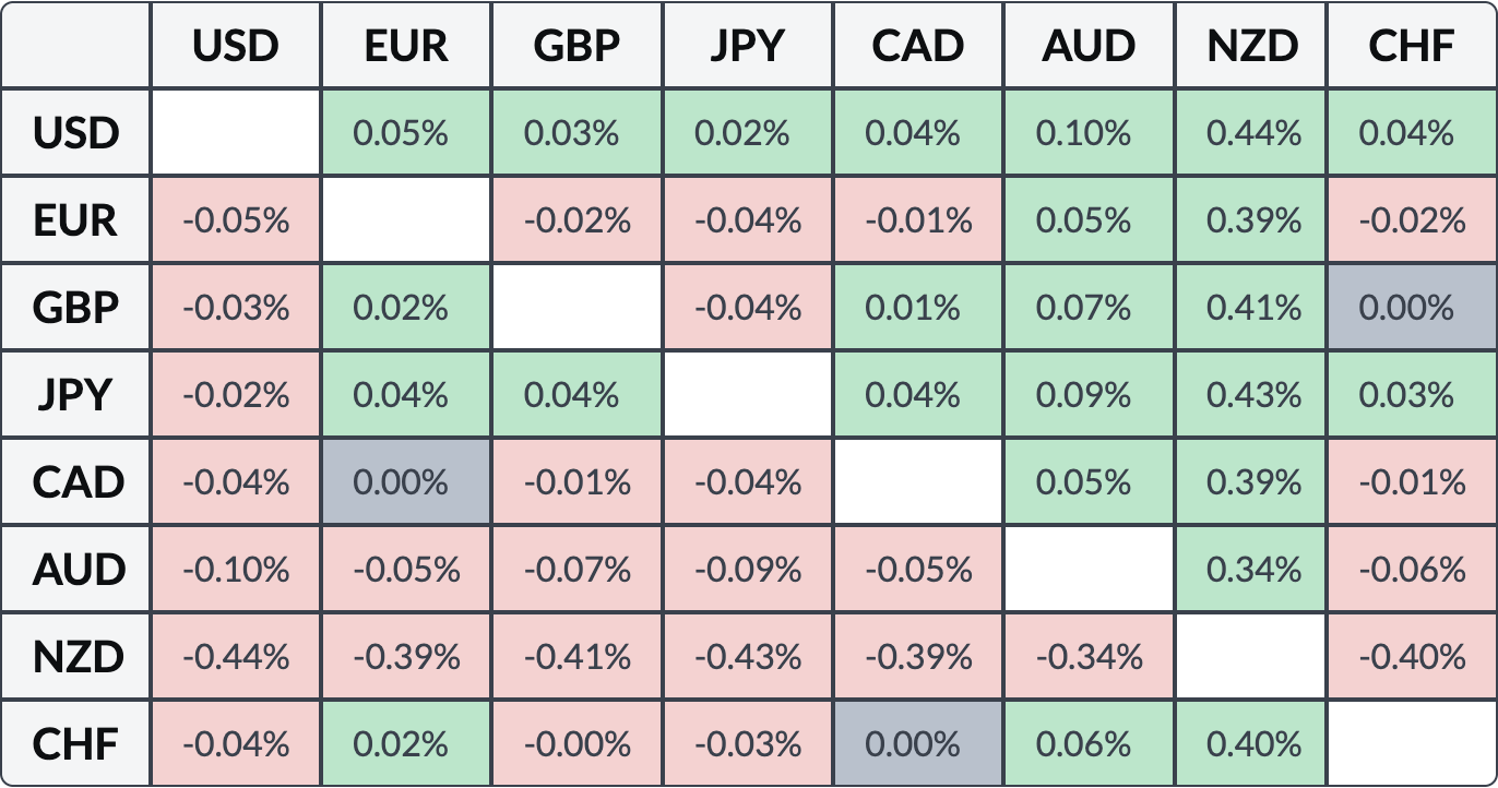 ค่าเงินนิวซีแลนด์ ค่าเงินนิวซีแลนด์