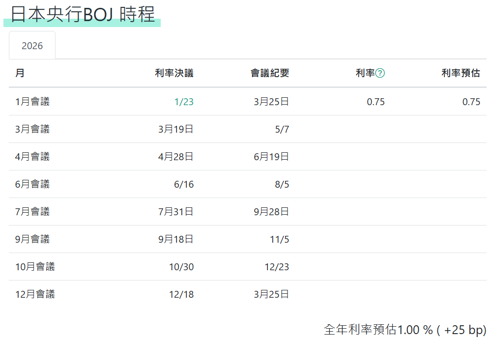 日本央行升息公布時間