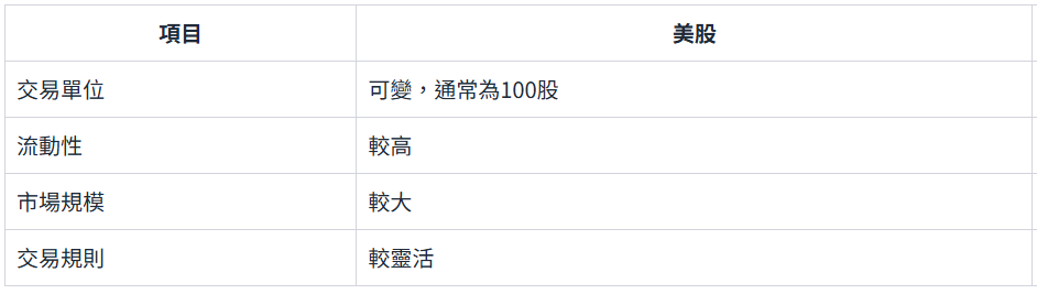 美股一股是多少