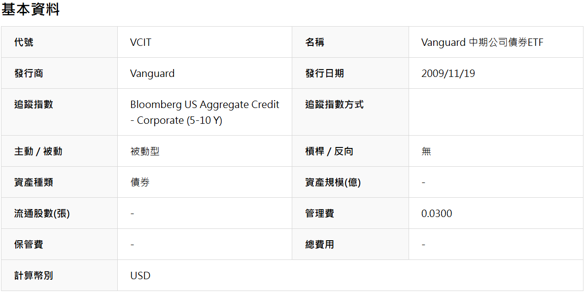 VCIT ETF基本介紹