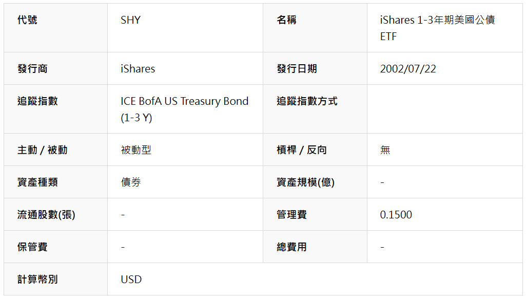 SHY ETF基本資料