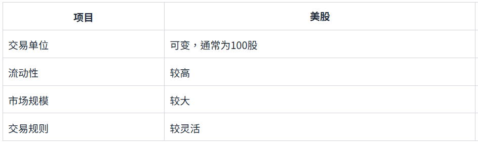 美股一股是多少