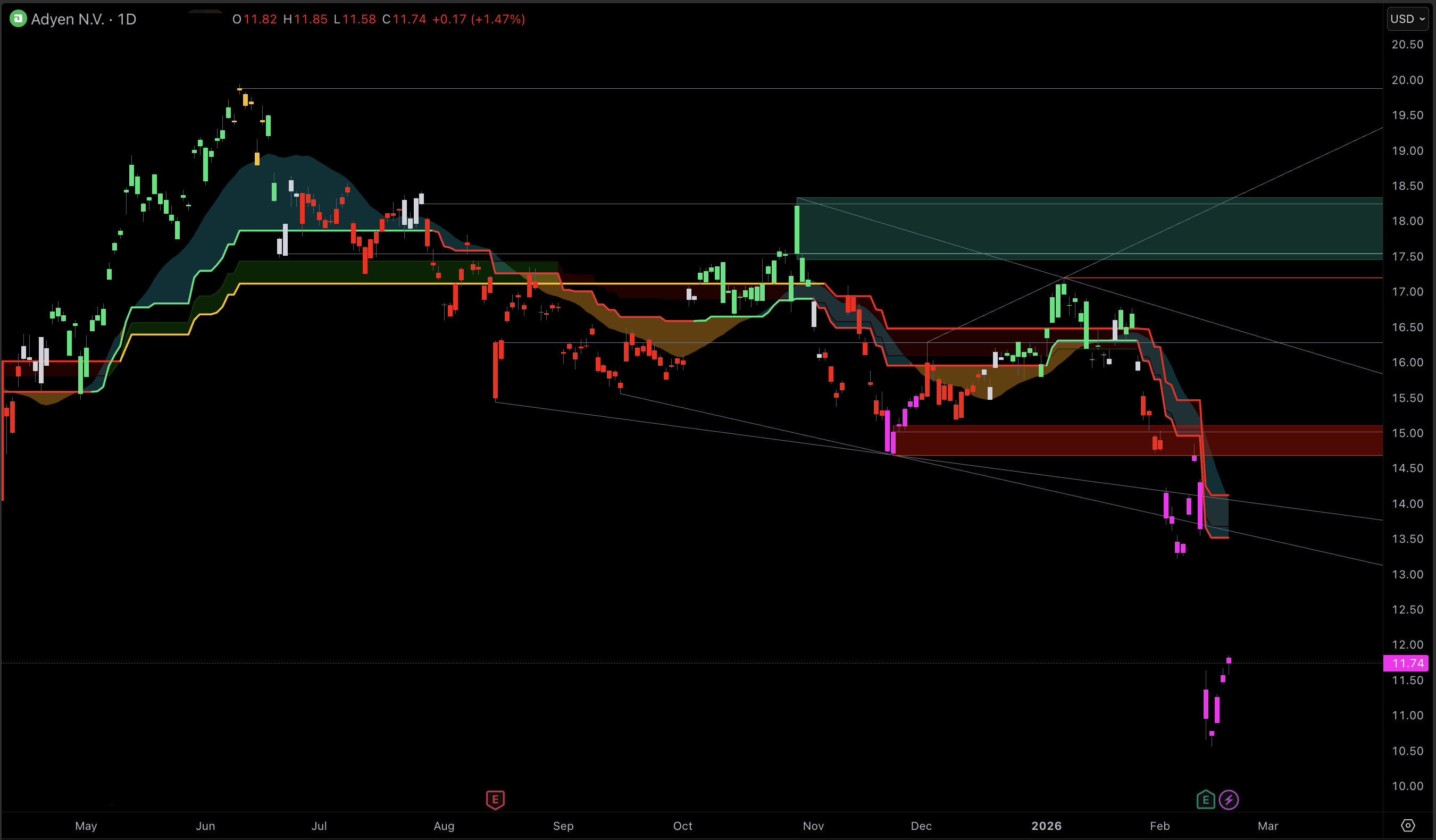 Adyen N.V. (ADYEY) Stock.png